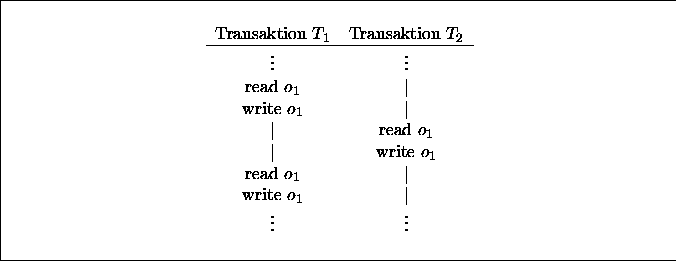 \begin{figure}
 \begin{center}
 \leavevmode \fboxsep5mm
 
\fbox {
 \begin{minipa...
 ... & $\vdots$\end{tabular} \end{center} \end{minipage} }
 \end{center}\end{figure}