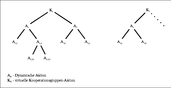 \begin{figure}
 \begin{center}
 \leavevmode \fboxsep5mm
 
\fbox {
 \begin{minipa...
 ...r.eps,width=\textwidth}
 \end{center} \end{minipage} }
 \end{center}\end{figure}