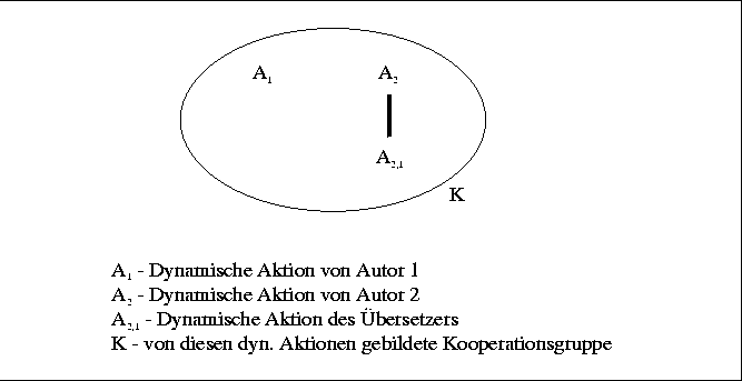 \begin{figure}
 \begin{center}
 \leavevmode \fboxsep5mm
 
\fbox {
 \begin{minipa...
 ...bspbaum.eps,width=10cm}
 \end{center} \end{minipage} }
 \end{center}\end{figure}